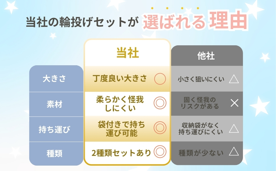 6のコピー